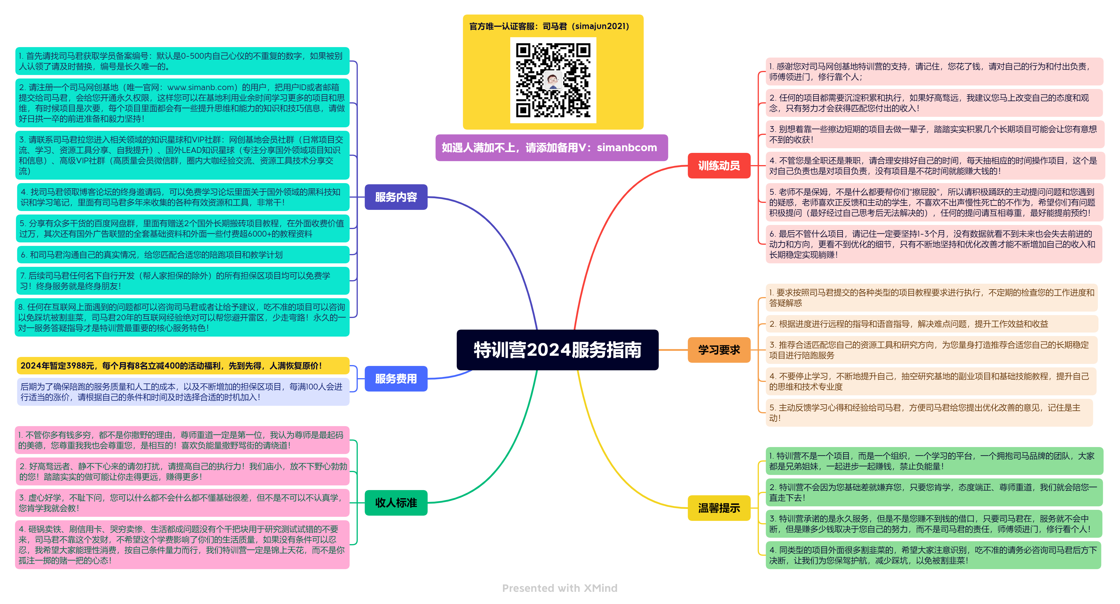 司马网创特训营：是一个可以带你月赚五万以上的组织和学习平台！