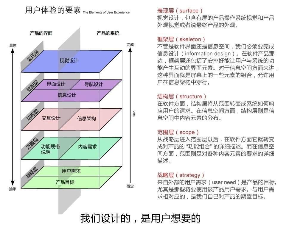 五、用户体验反馈