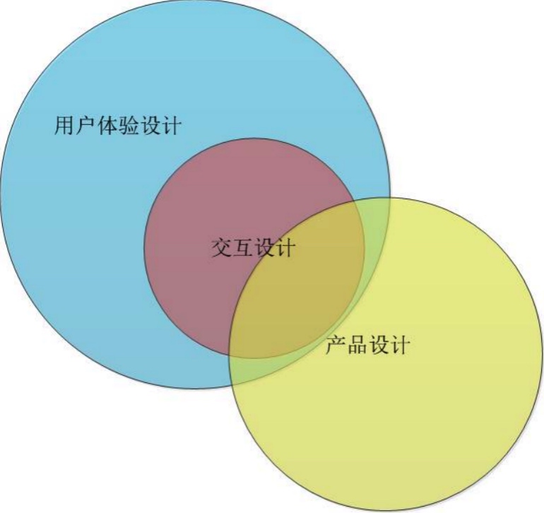 用户体验与反馈
