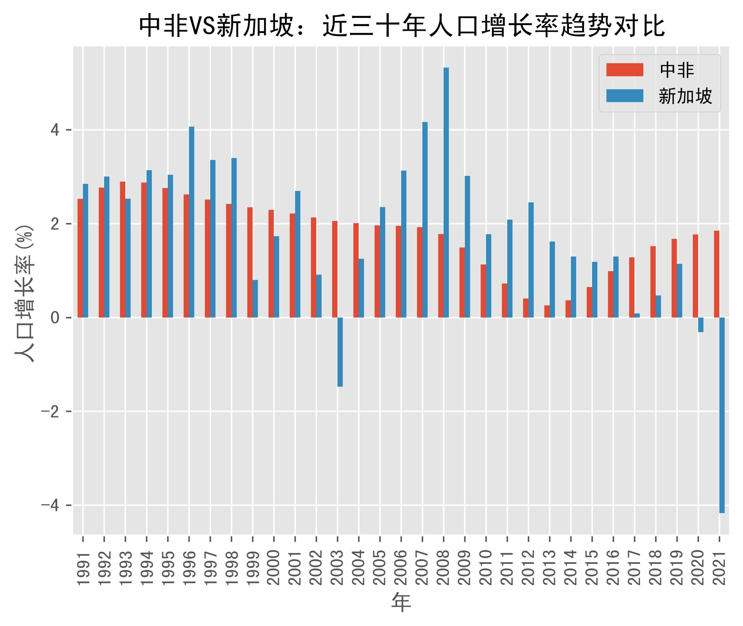 新加坡数据中心的高性能表现